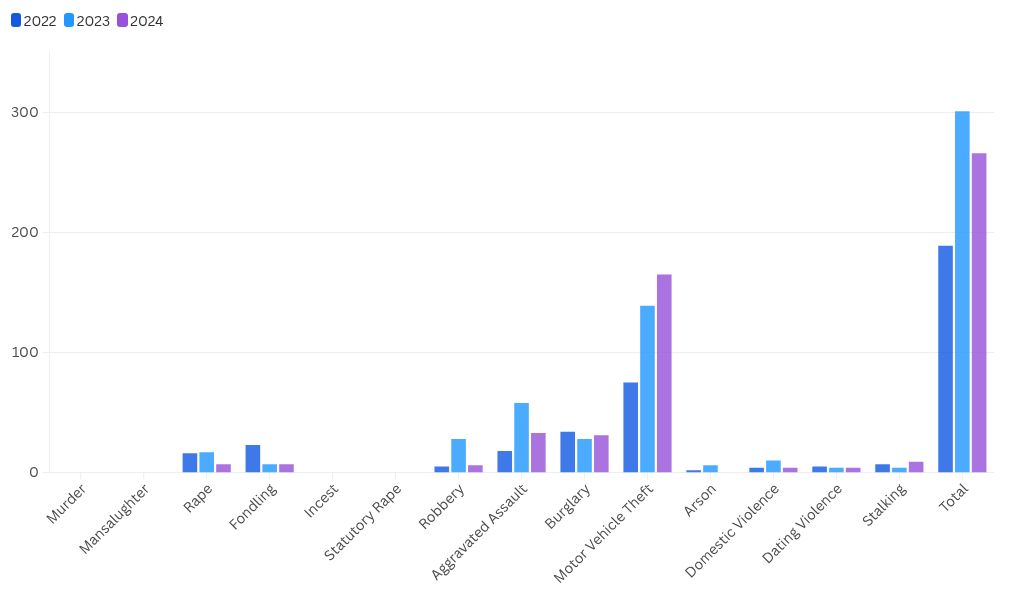 chart visualization