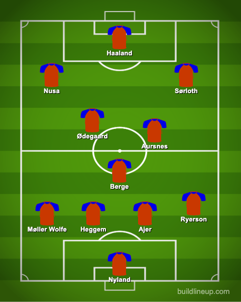 Norway Projected World Cup Lineup