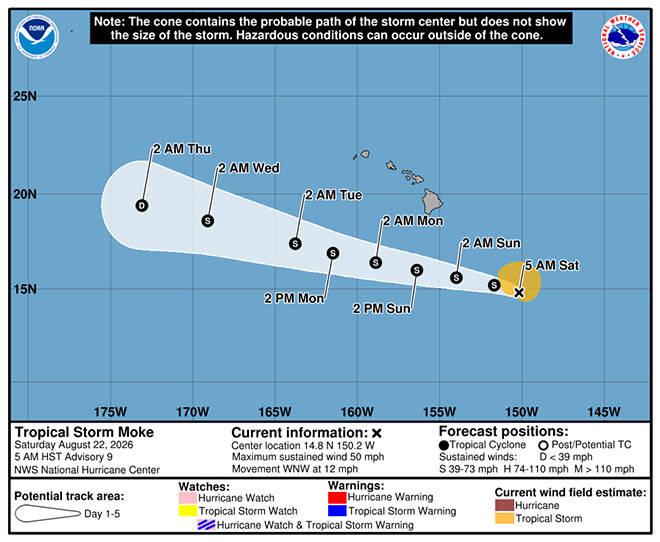 Tropical Storm Moke strengthens slightly; will bring heavy rain to Big Island